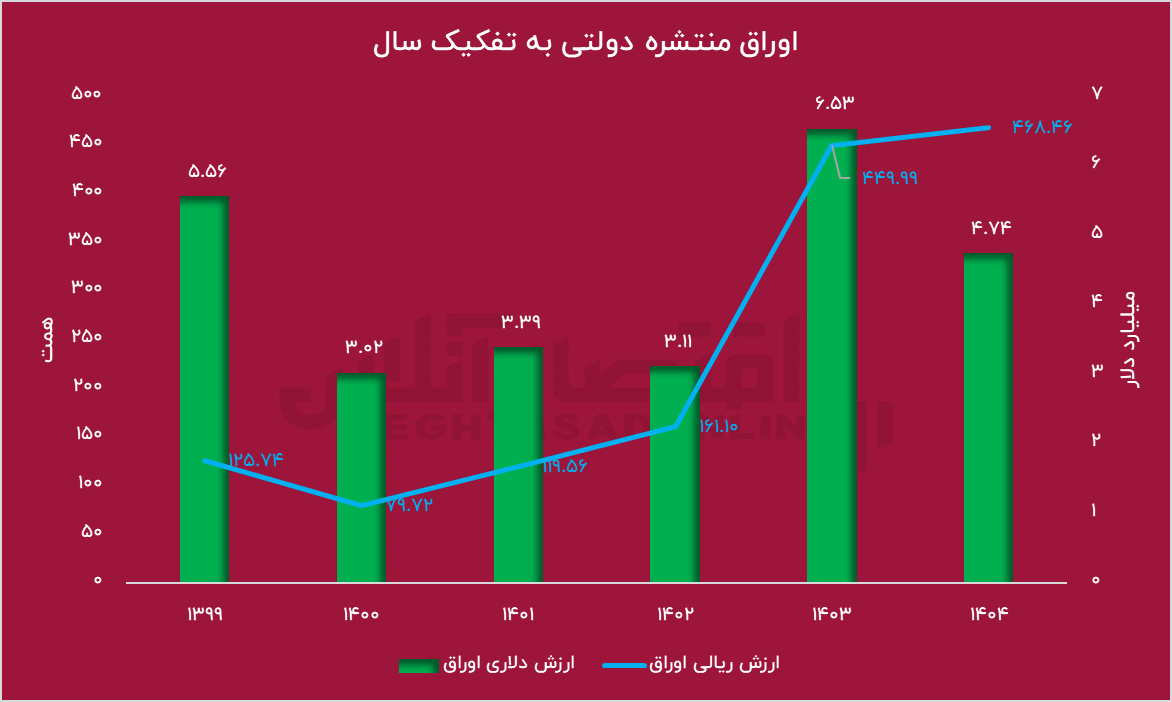 توجه دوباره دولت به بورس / خوف یا رجا؟ توجه دوباره دولت به بورس / خوف یا رجا؟