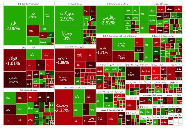 بورس امروز قرمز شد / کاهش بیش از ۱۴ هزار واحدی بورس امروز قرمز شد / کاهش بیش از ۱۴ هزار واحدی