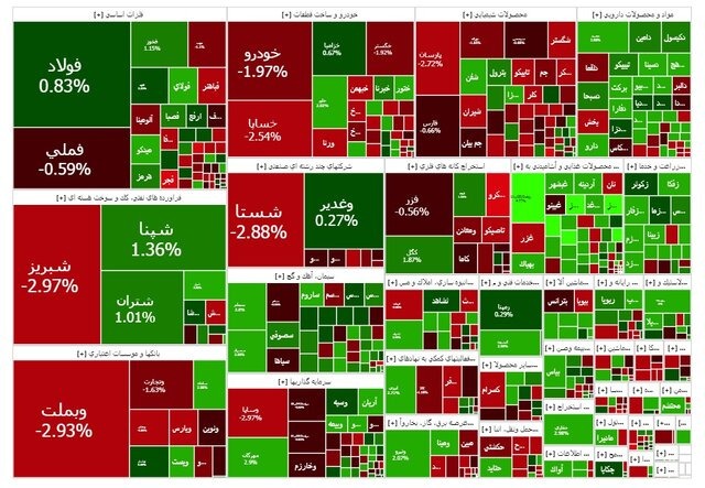 بورس سبزپوش شد / بازگشت شاخص کل به رشد بورس سبزپوش شد / بازگشت شاخص کل به رشد