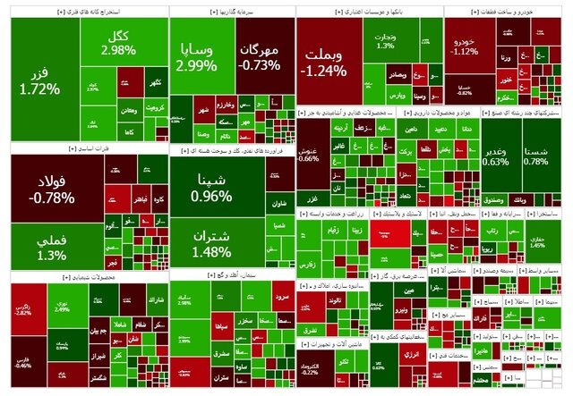 بورس سبزپوش ماند / رشد ۳۴ هزار واحدی شاخص بورس سبزپوش ماند / رشد ۳۴ هزار واحدی شاخص