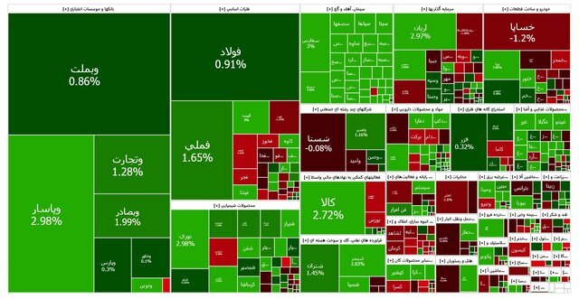 بورس صعودی ماند بورس صعودی ماند