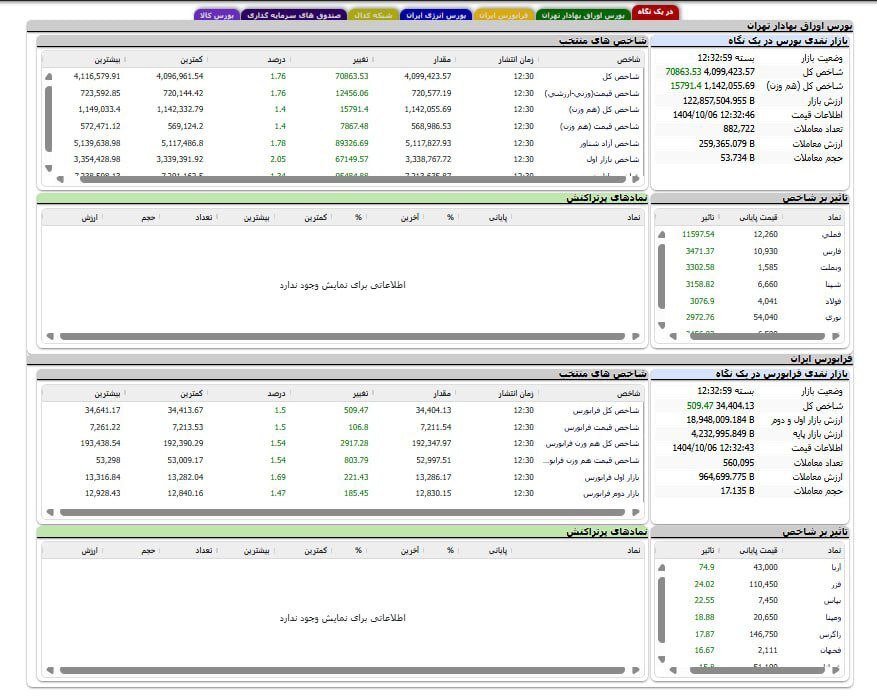 سبزپوشی یکپارچه بازار سرمایه سبزپوشی یکپارچه بازار سرمایه