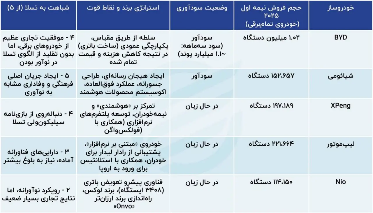 عنوان «تسلای چینی» به چه کسی رسید؟ photo_۲۰۲۶-۰۱-۲۲_۱۶-۴۷-۳۴