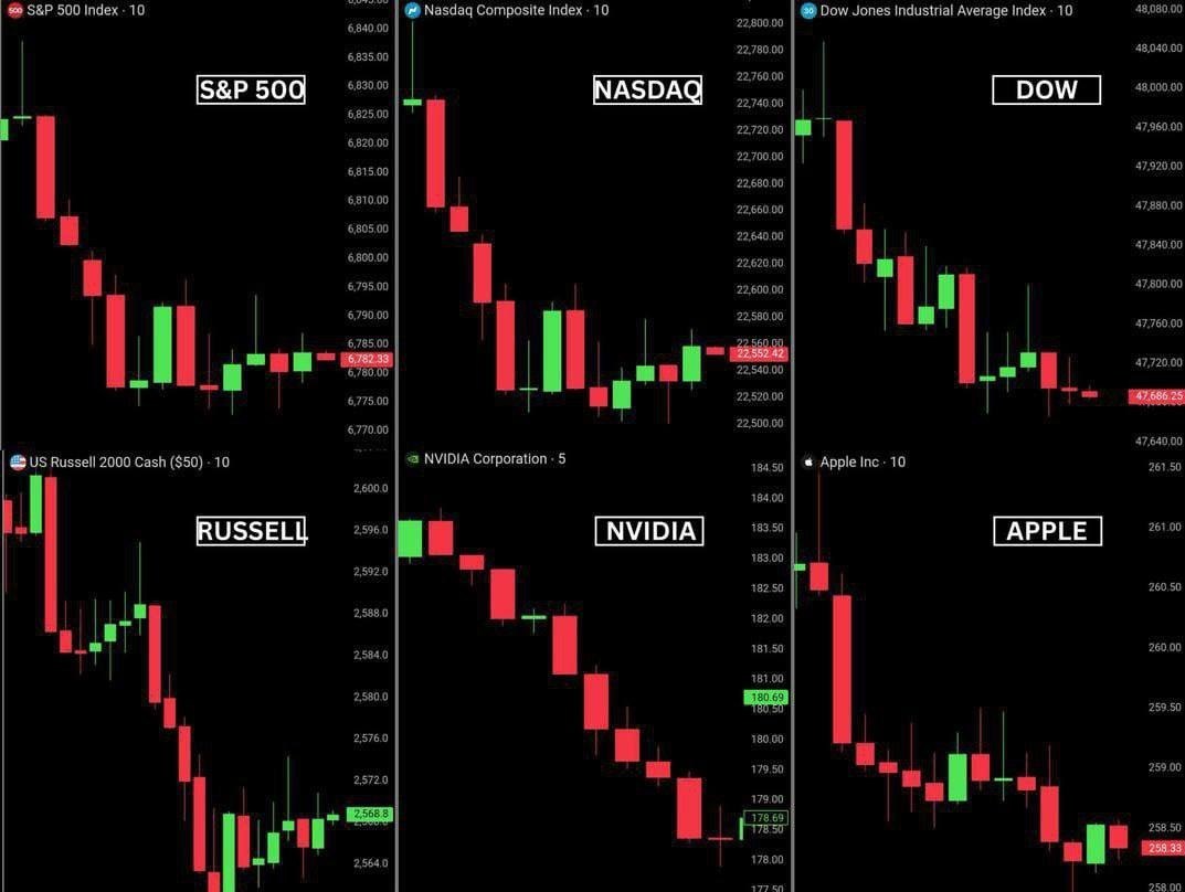 بورس آمریکا 1 تریلیون دلار ریخت بورس آمریکا 1 تریلیون دلار ریخت