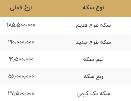 قیمت طلا و سکه امروز پنجشنبه ۲۸ اسفند ۱۴۰۴+ جدول قیمتها قیمت طلا و سکه امروز پنجشنبه ۲۸ اسفند ۱۴۰۴+ جدول قیمتها