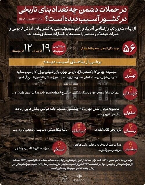 کدام آثار تاریخی ایران در حملات آمریکا ـ صهیونی خسارت دیدهاند؟ کدام آثار تاریخی ایران در حملات آمریکا ـ صهیونی خسارت دیدهاند؟