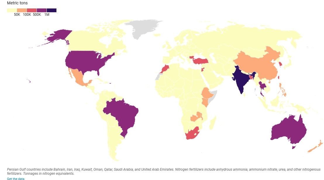 تأثیر تنش درخلیج فارس بر بازارهای جهانی کود شیمیایی و تولید غذا جنگ آمریکا و رژیم صهیونیستی علیه ایران , کشاورزی , امنیت غذایی , فائو | سازمان فائو ,