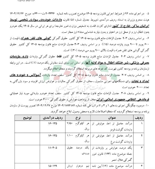 عوارض واردات گوشت و مرغ در سال جاری اعلام شد عوارض واردات گوشت و مرغ در سال جاری اعلام شد