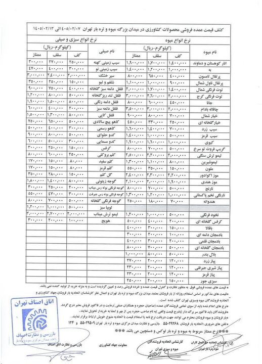 قیمت انواع میوه و سبزی در بازار داخل+ جدول نرخ عمده قیمت انواع میوه و سبزی در بازار داخل+ جدول نرخ عمده