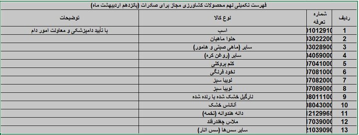 صادرات ۱۳ محصول کشاورزی آزاد شد صادرات ۱۳ محصول کشاورزی آزاد شد