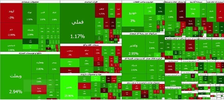 موتور بورس روشن شد/ تالار شیشهای دوباره سبزپوش شد موتور بورس روشن شد/ تالار شیشهای دوباره سبزپوش شد