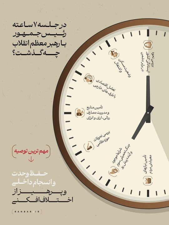 در جلسه اخیر رئیسجمهور با رهبر معظم انقلاب چه گذشت؟ در جلسه اخیر رئیسجمهور با رهبر معظم انقلاب چه گذشت؟
