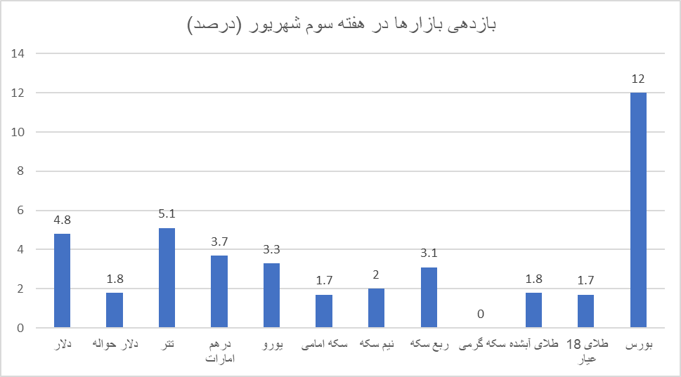سیگنال جدید از عمان به بازار طلا و دلار/ دلار در آستانه ۲۴۰ هزار تومان؟/ بازار منتظر خبر مهم روز دوشنبه سیگنال جدید از عمان به بازار طلا و دلار/ دلار در آستانه ۲۴۰ هزار تومان؟/ بازار منتظر خبر مهم روز دوشنبه